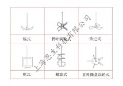 玻璃反应釜搅拌桨怎么选？