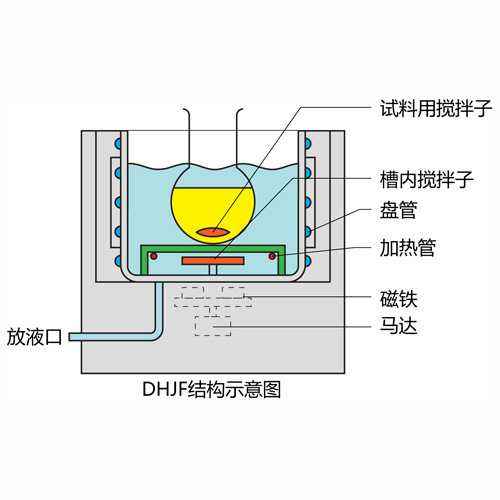 低温恒温反应浴,上海恩生科技